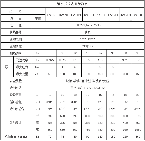 運(yùn)水濕溫控機(jī)參數(shù)圖 運(yùn)水濕溫控機(jī)參數(shù)圖