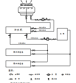 水冷螺桿式冷水機(jī)工作示意圖 水冷螺桿式冷水機(jī)工作示意圖